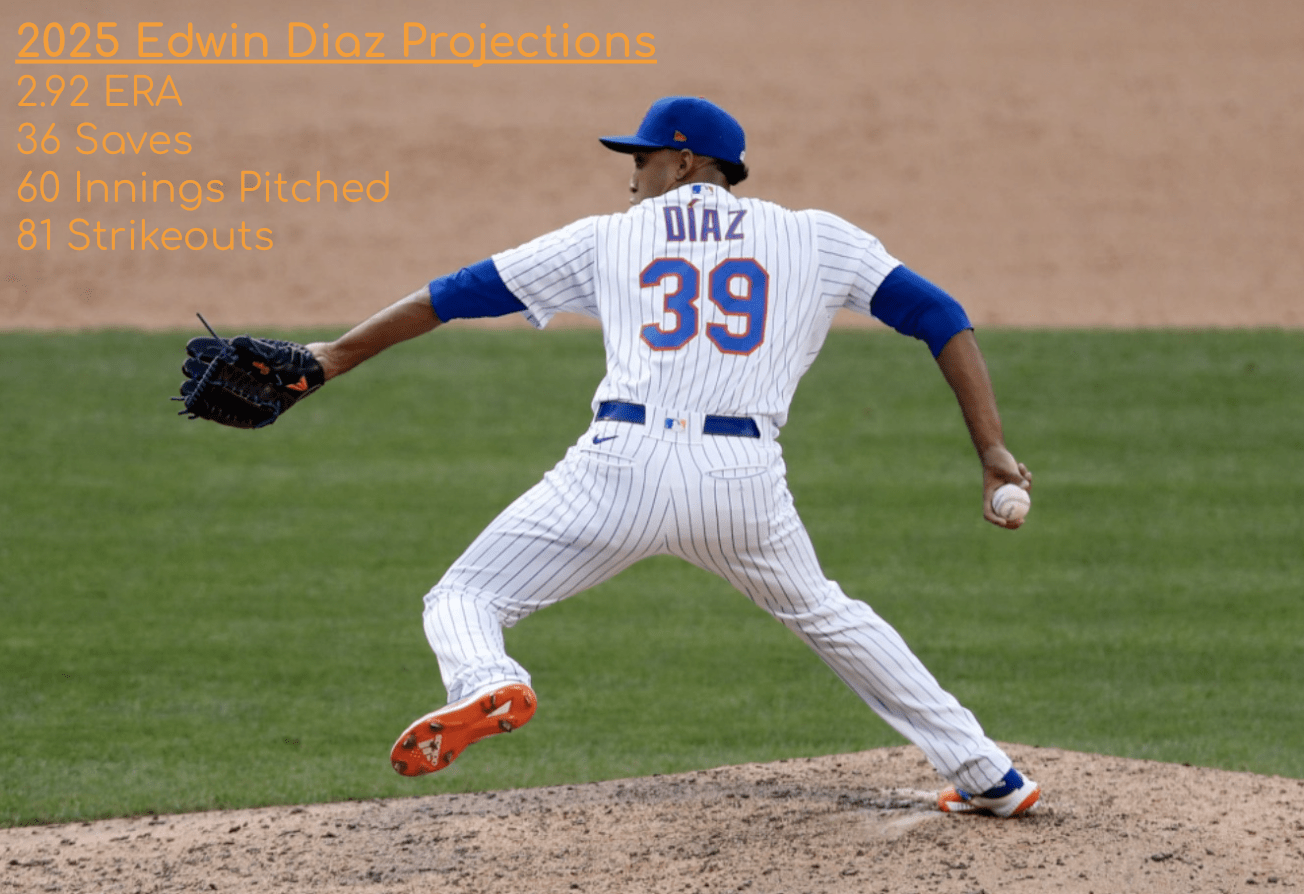 Edwin Diaz 2025 Projections